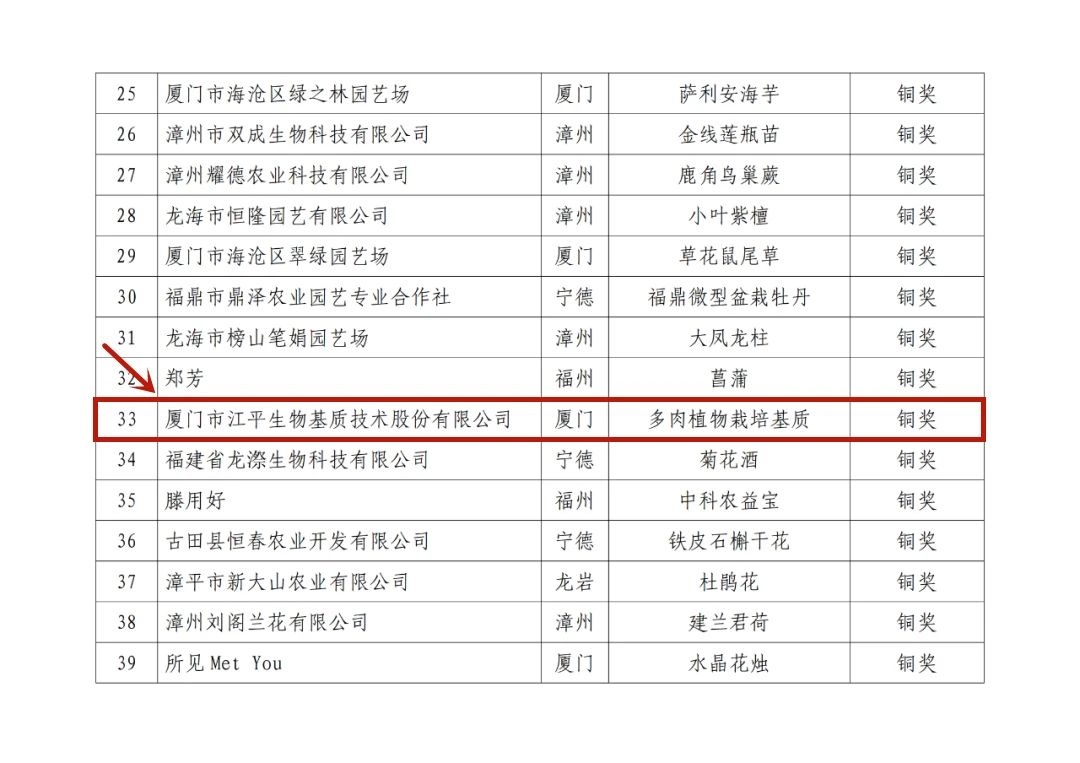中国·304永利(集团有限公司)-官方网站